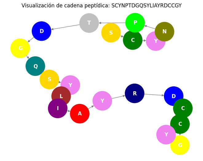 cadena